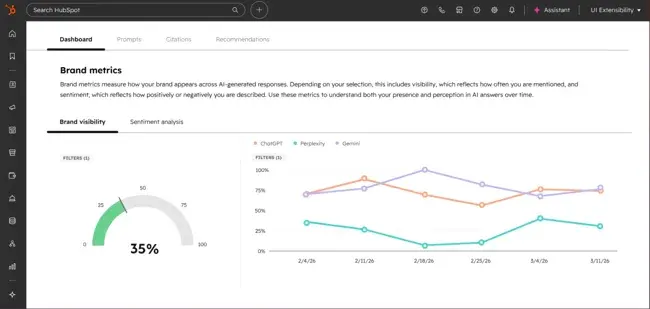 ai share of voice tools, hubspot aeo grader