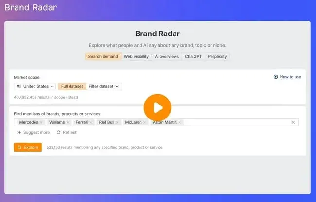 aeo competitor analysis tools, ahrefs