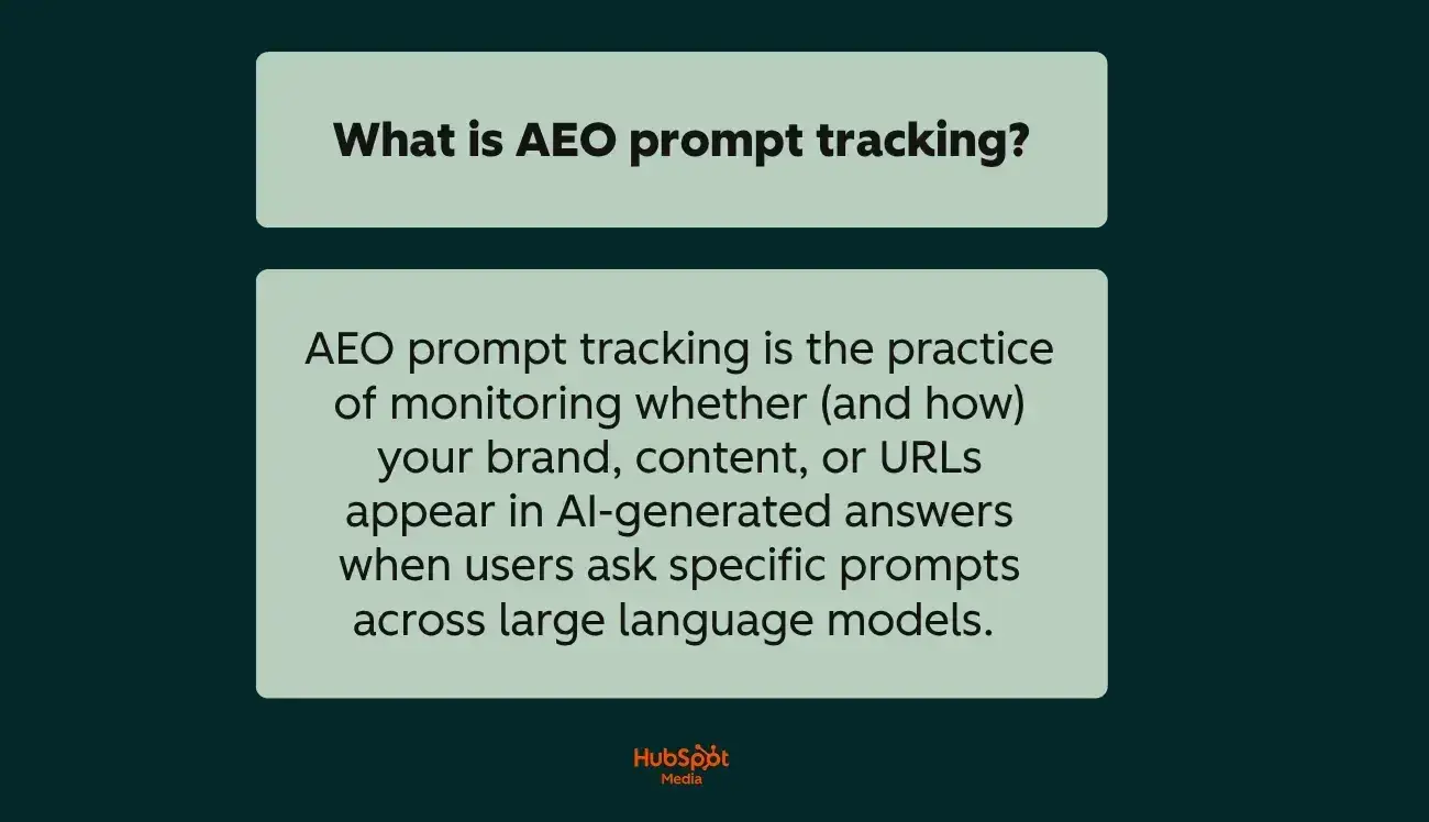 Definition of AEO prompt tracking explaining monitoring brand visibility in AI-generated answers