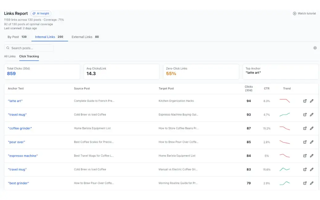 Link Whisper internal links report displaying anchor text, source posts, and click tracking