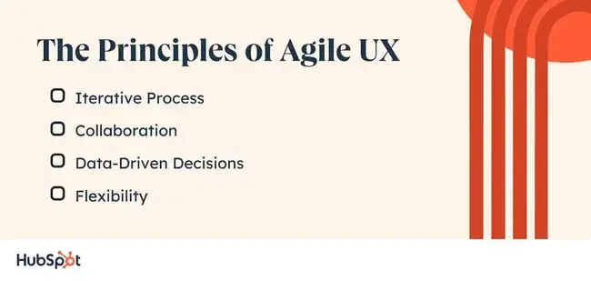 the principles of agile ux