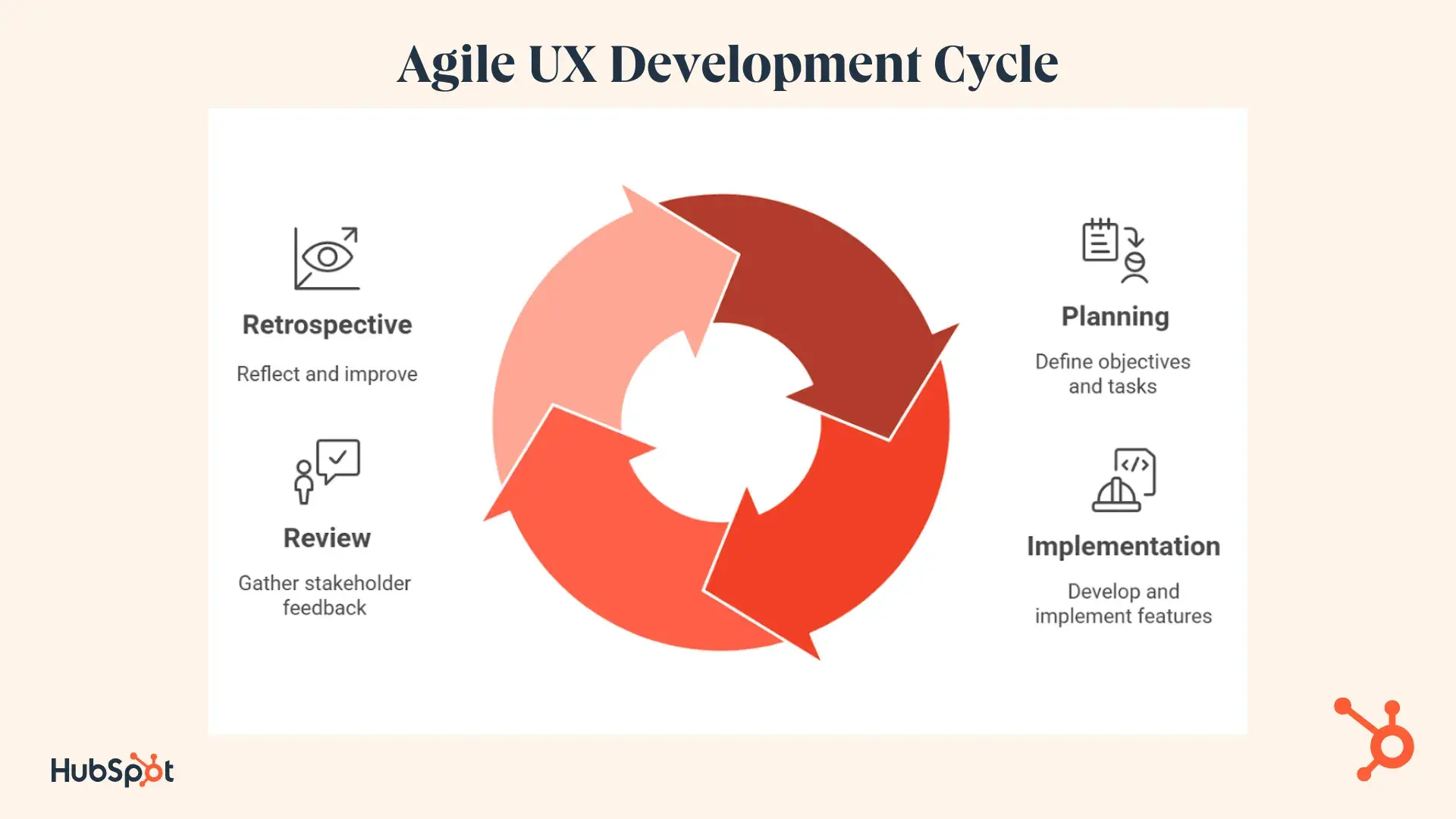 agile ux work sprints