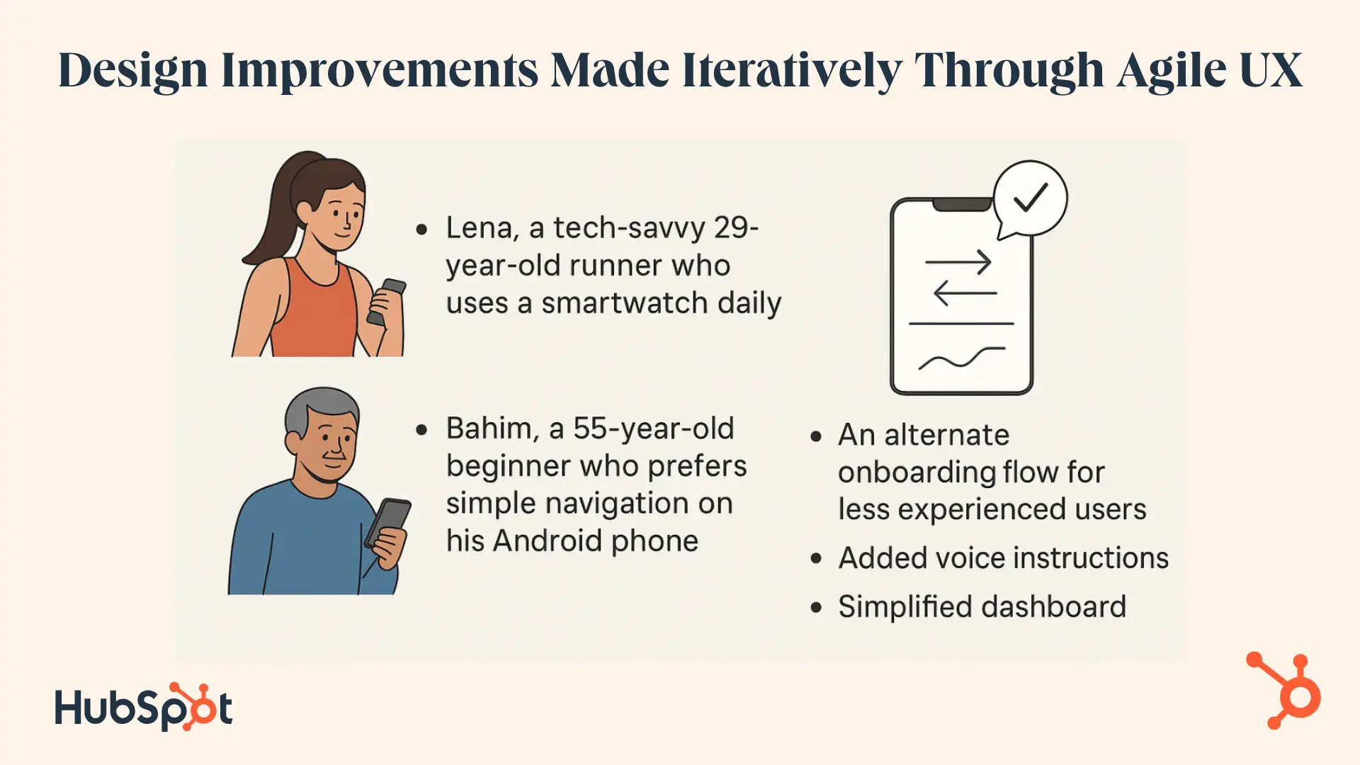 user persona-focused agile ux development