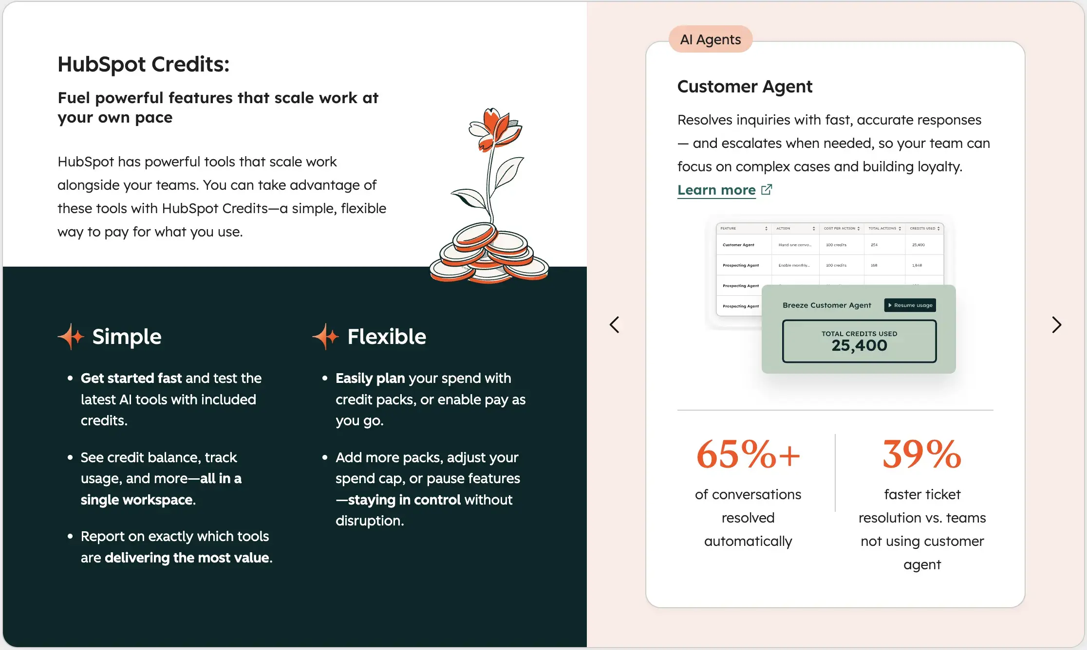 クレジットベースのAI価格設定、HubSpotクレジット