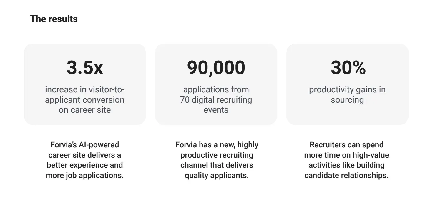 forvias case study