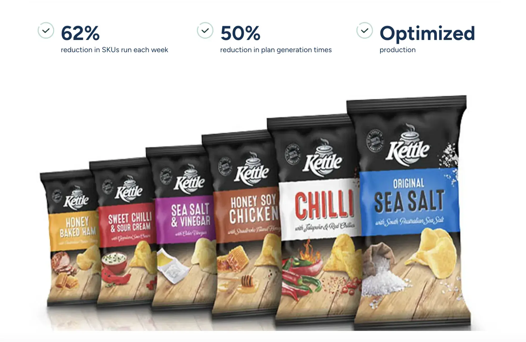 snack brands x relex case study results