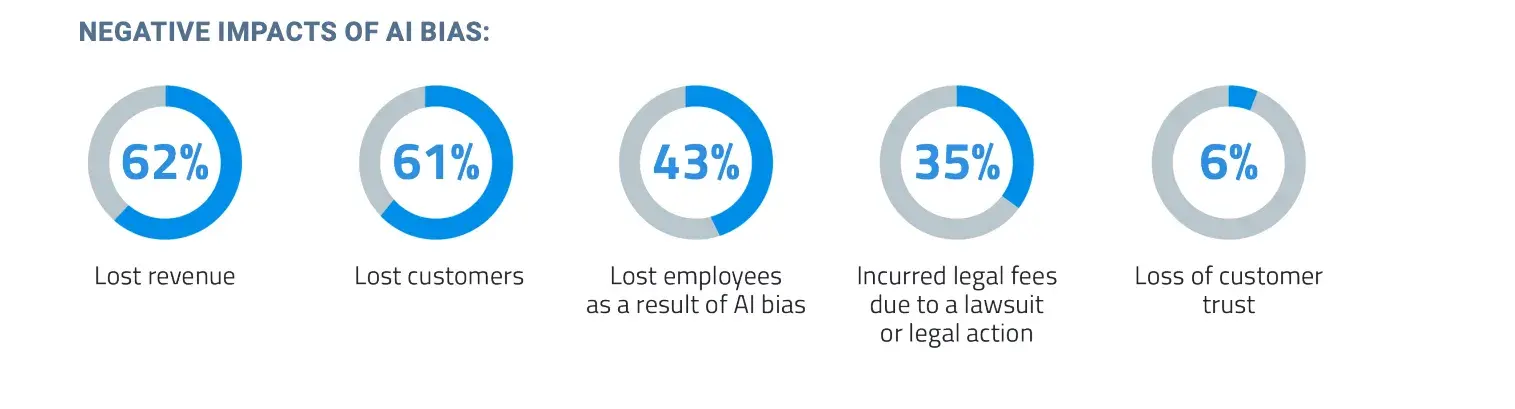 negative impacts of ai bias