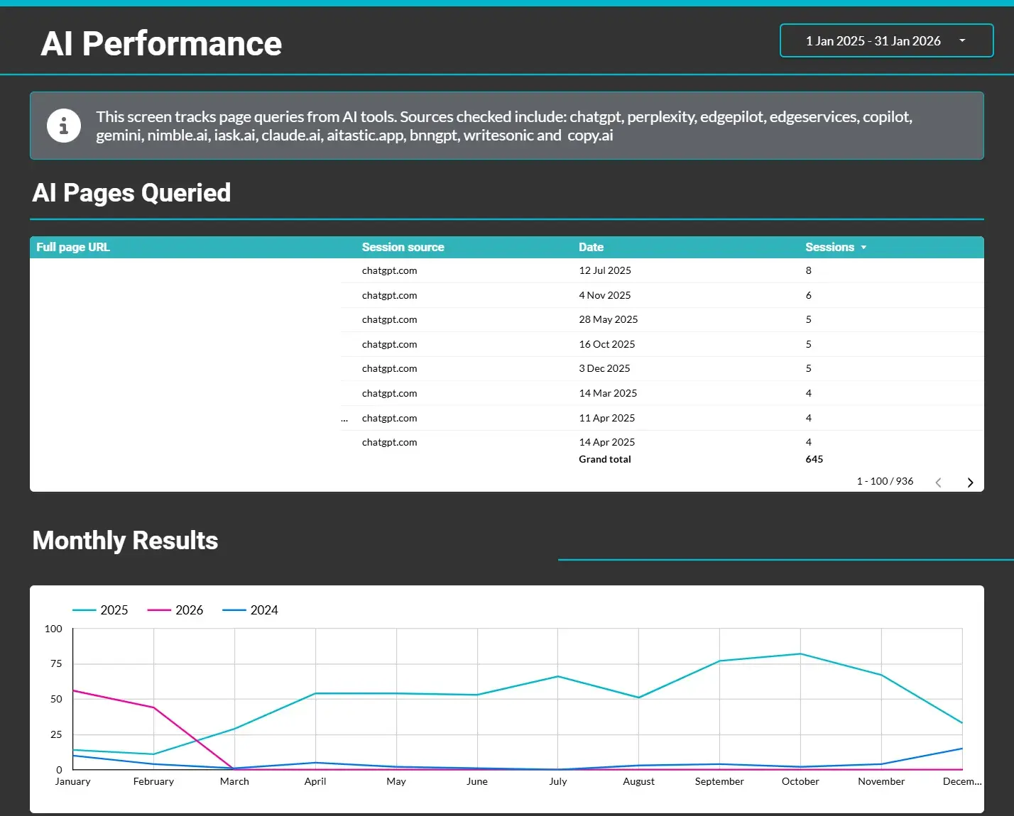 screenshot from my looker studio report showing how i track visits from ai citations