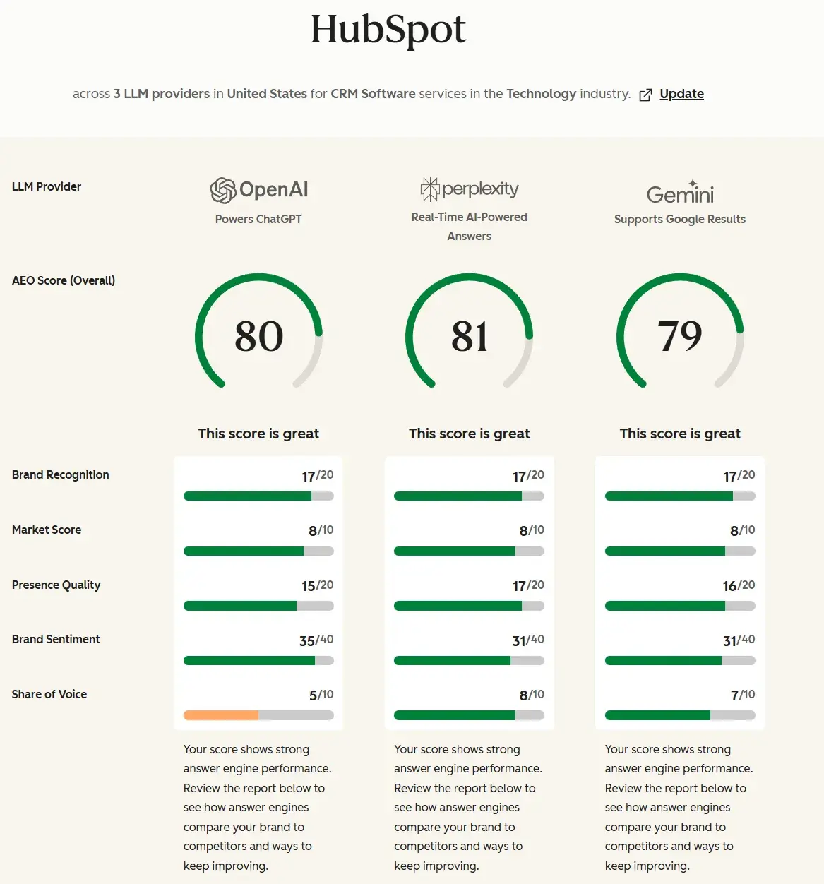 how to track ai search engine citations using free aeo tools like aeo grader. screenshot from the ai search grader provides an idea of how brands are performing with ai citations.