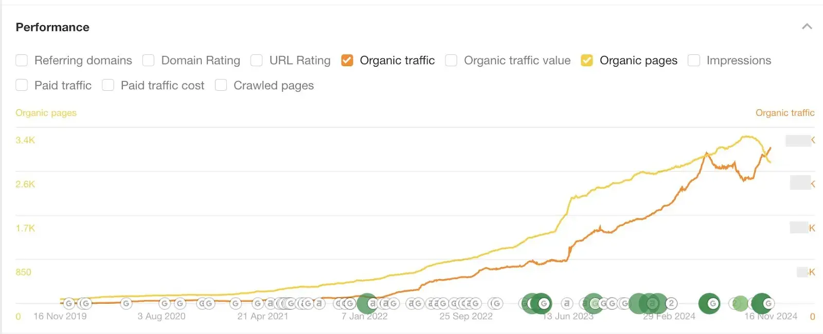 userpilot site performance C ss from emilias linkedin