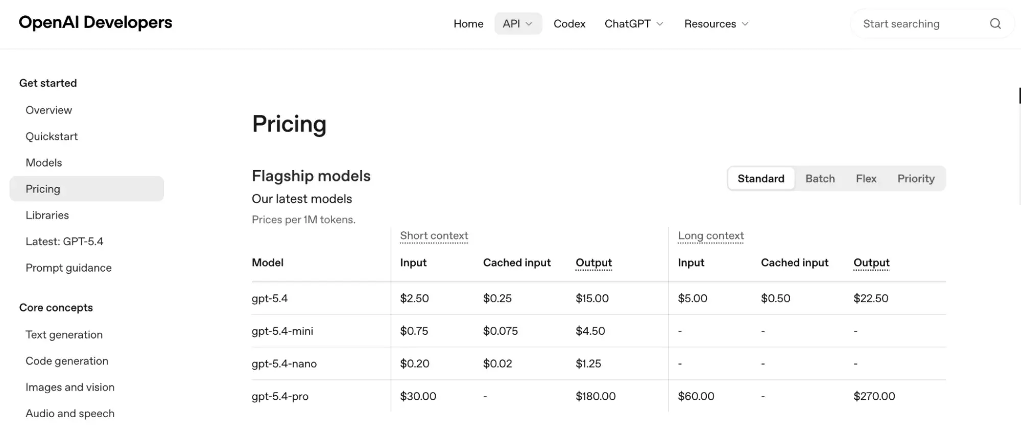 credit-based ai pricing table on openai developers page showing flagship model costs per 1m tokens for short and long context