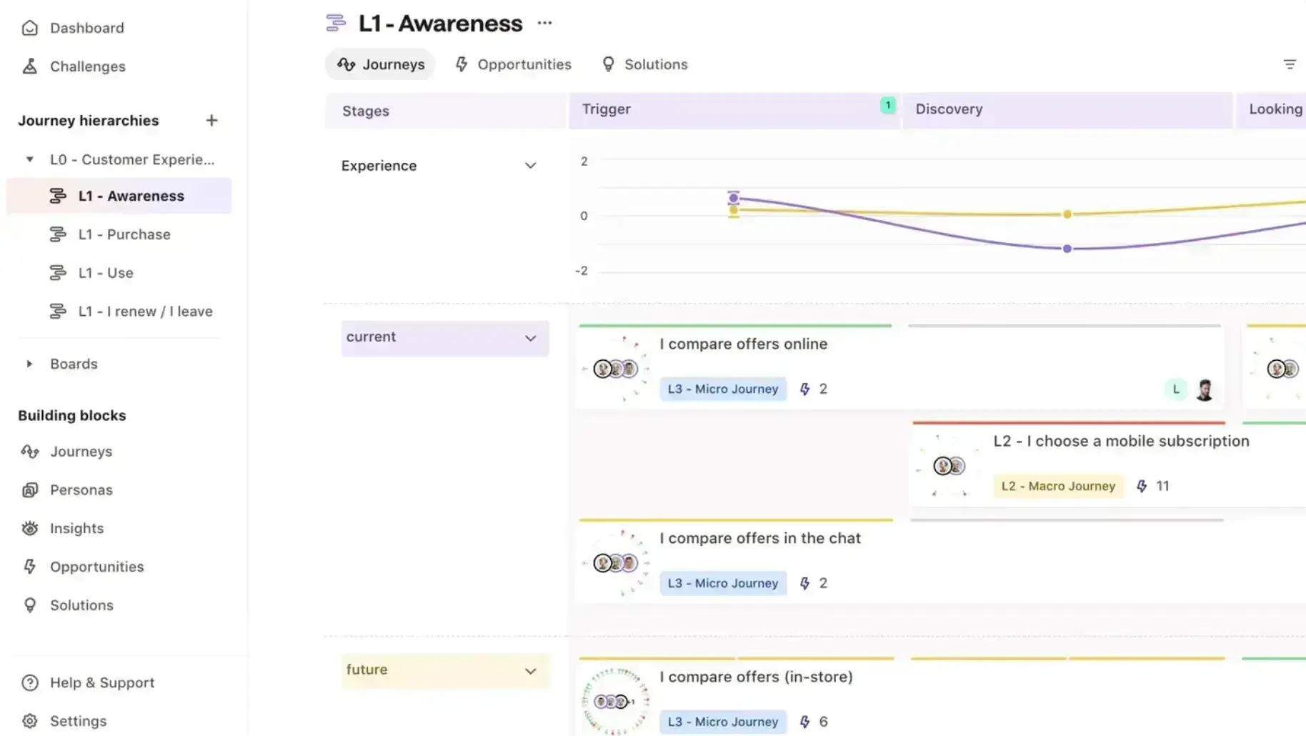ai customer journey mapping tools, journey ai
