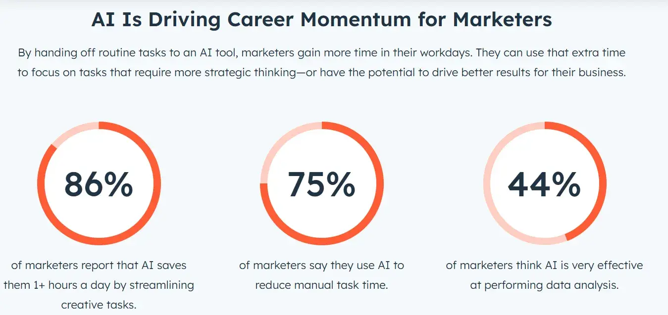 Insights about AI data management from 51Թ 