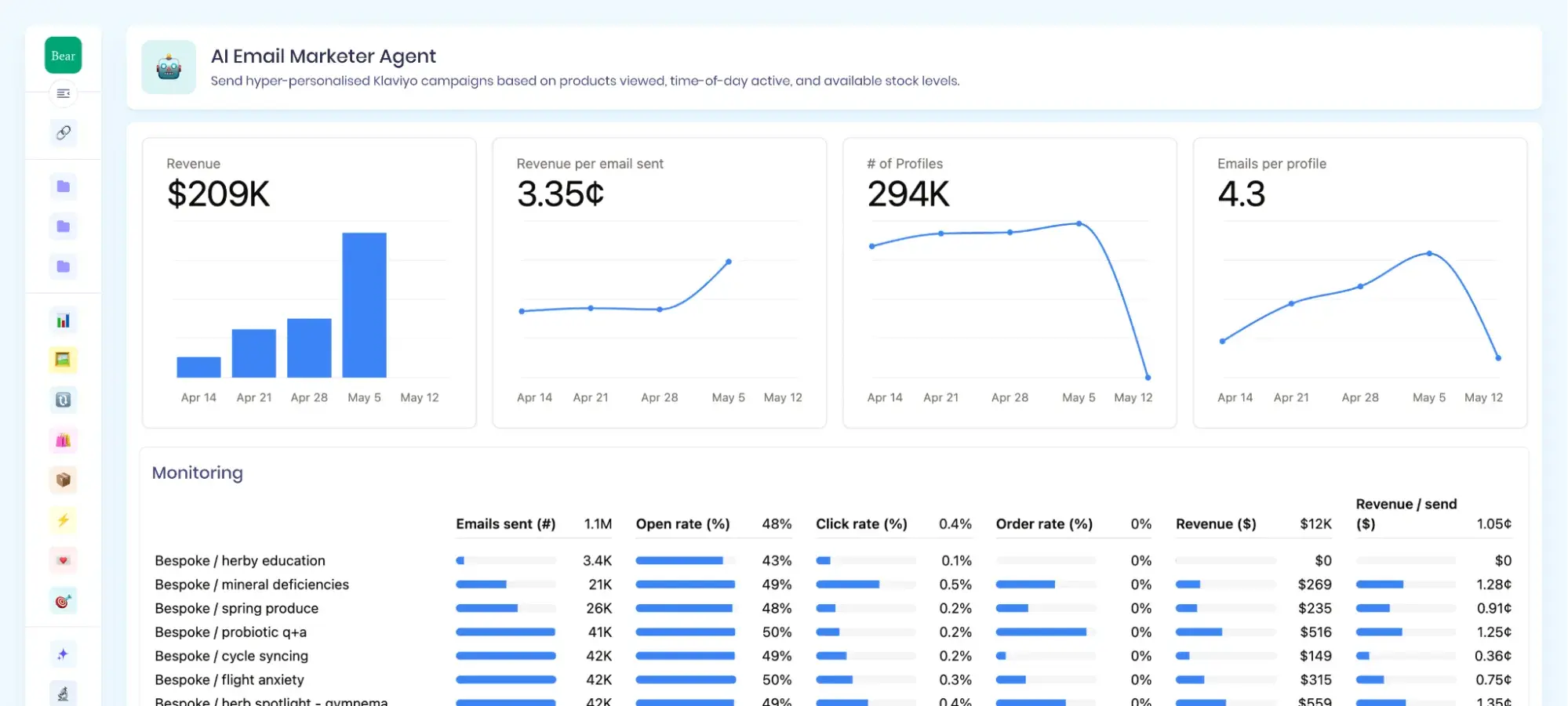 a screenshot of klaviyo’s ai email marketing analytics