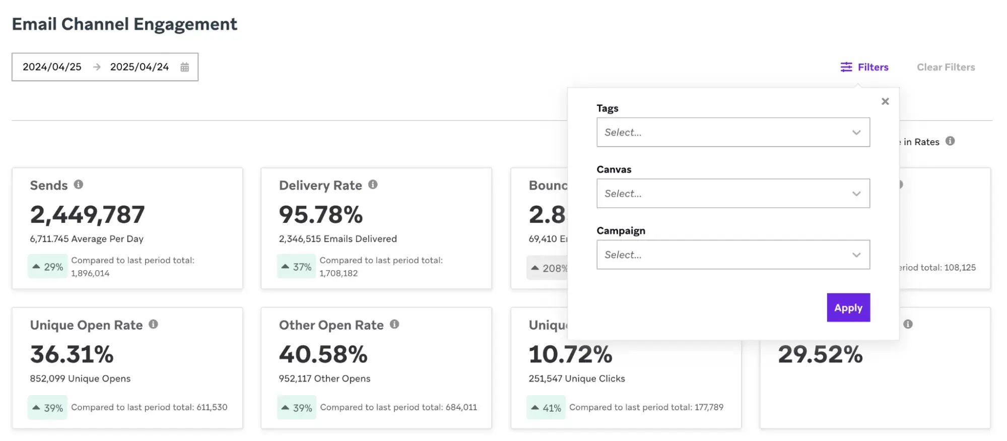a screenshot of braze’s ai email marketing analytics dashboard