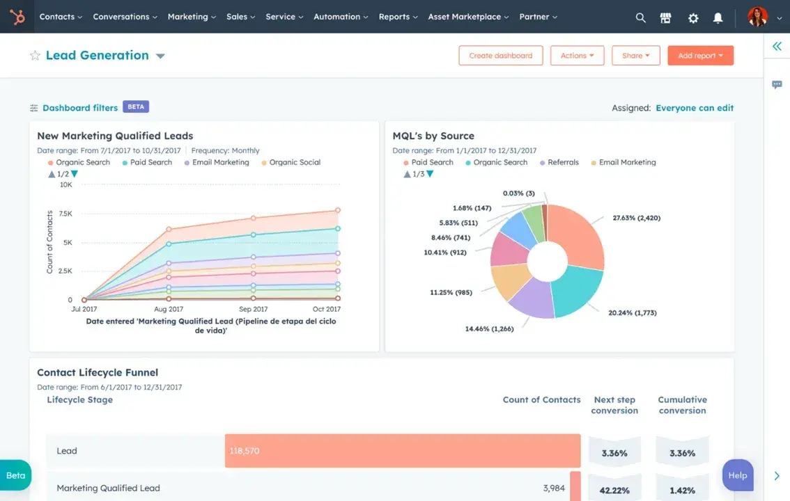 hubspot