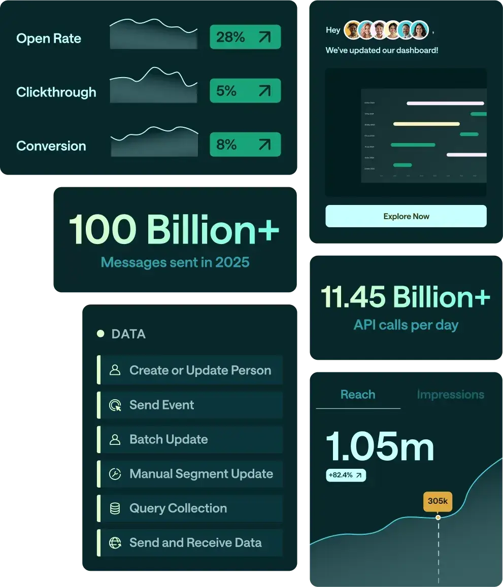 customer.io