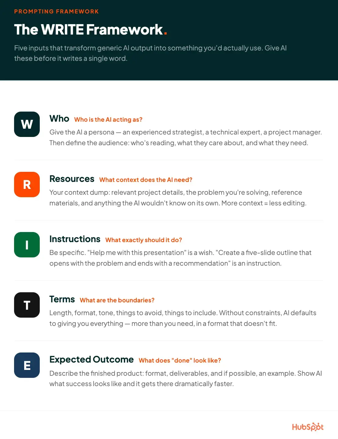  who (persona), resources (context), instructions (task), terms (boundaries), and expected outcome (deliverables)