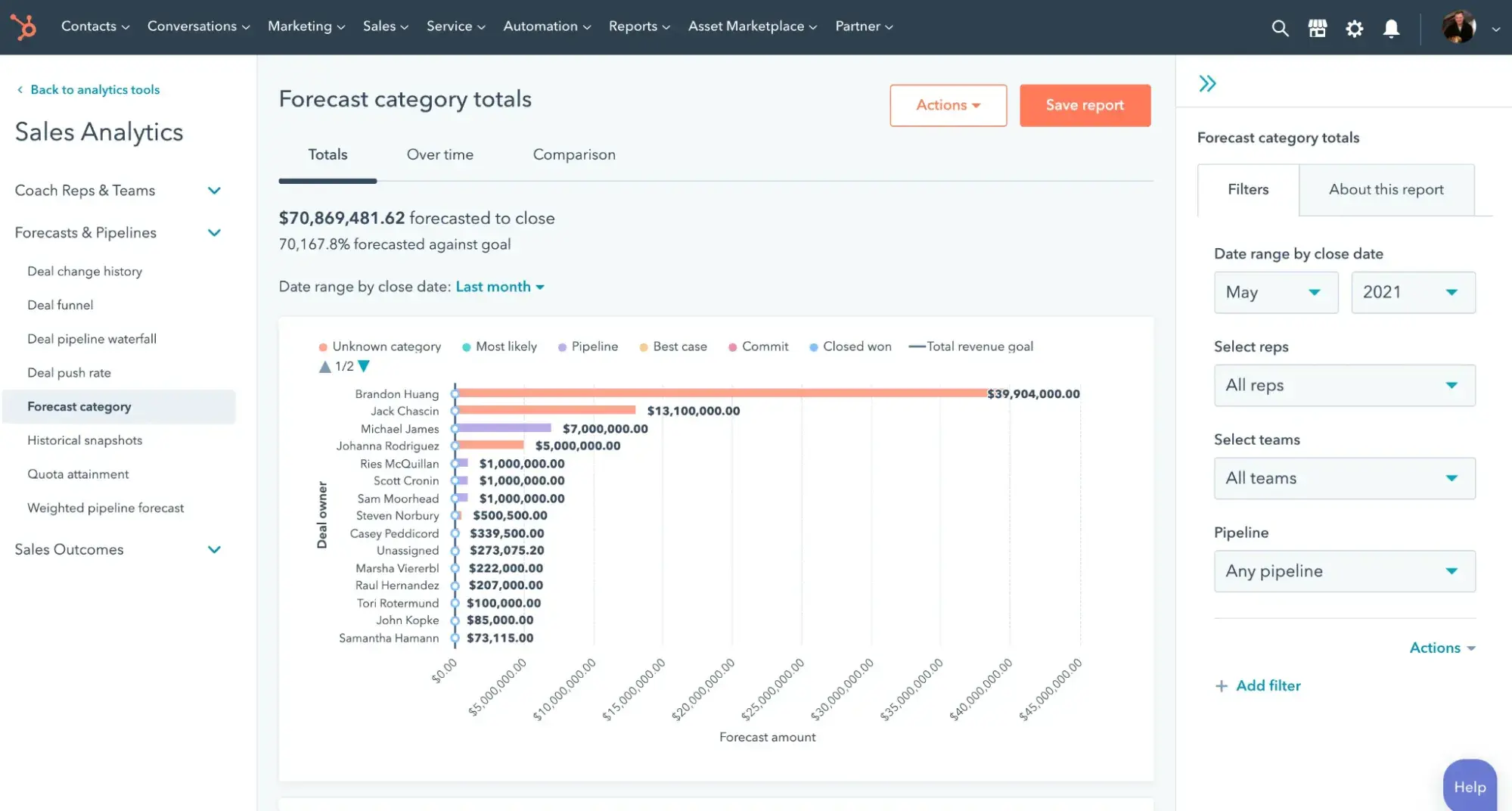 screenshot of hubspots forecasting tools for ai and budgeting.