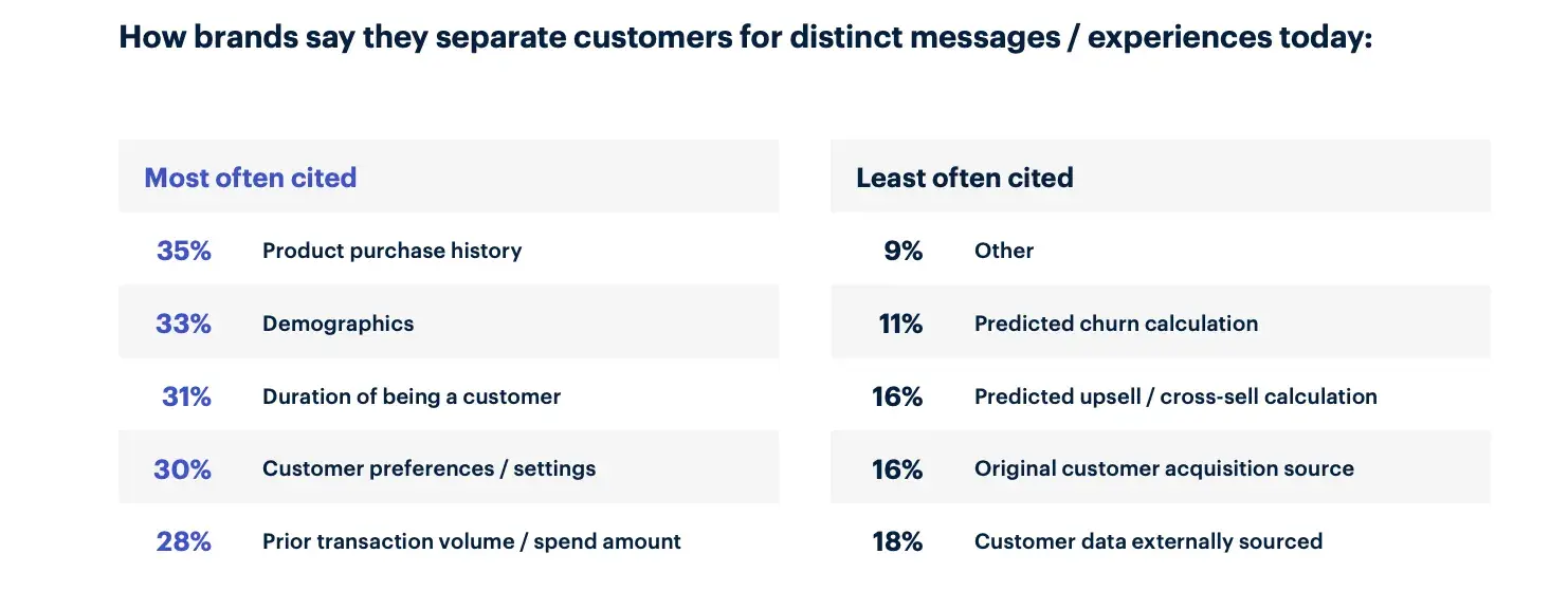 ai personalization in marketing, product history used for segmentation