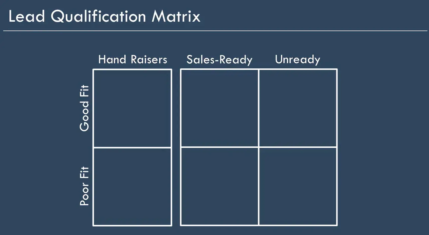 lead qualification matrix for sales qualification
