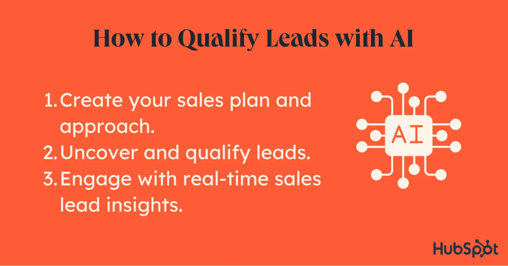 how to qualify leads with ai