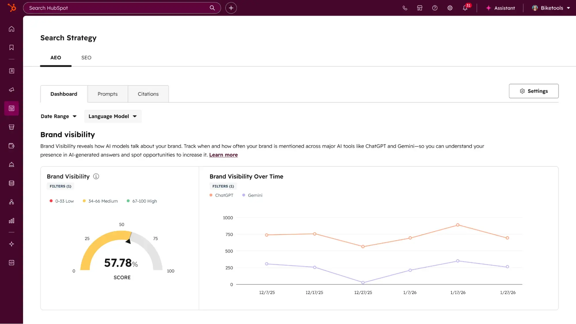 HubSpot dashboard showing brand visibility score and AI search visibility ROI trends across ChatGPT and Gemini
