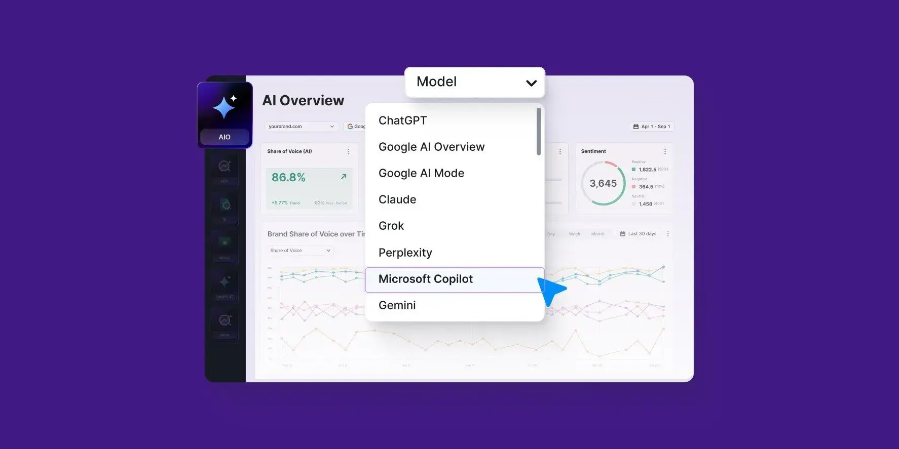 ai seo software semrush copilot dashboard displaying keyword position improvements, competitor alerts, and ai-powered technical seo recommendations