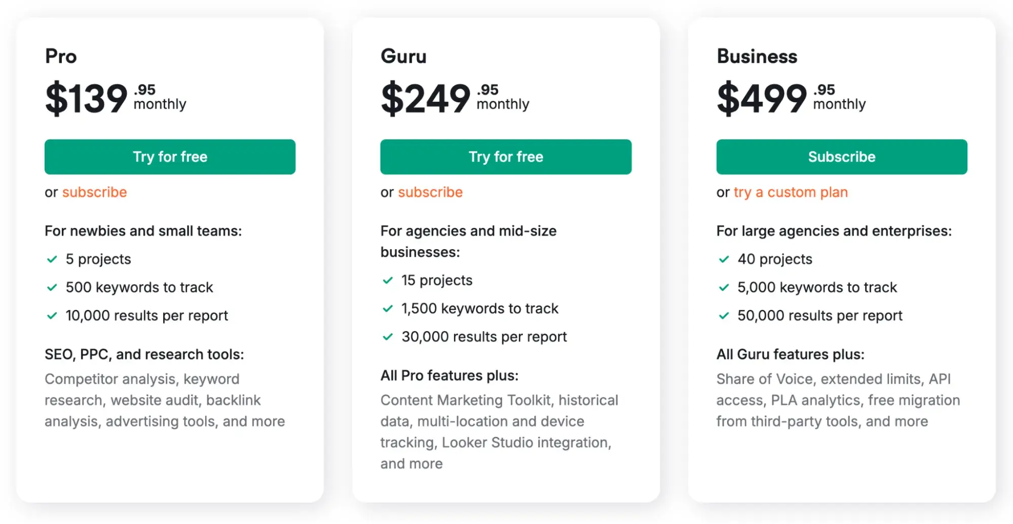 semrush pricing tiers for ai web analytics tools