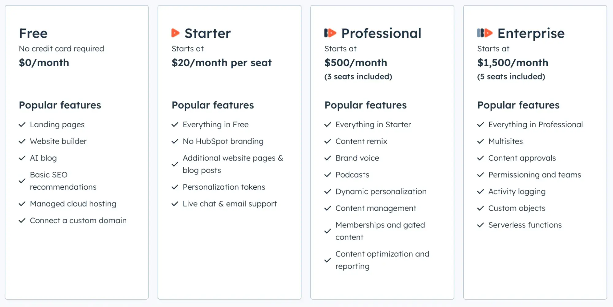 hubspot content hub pricing tiers