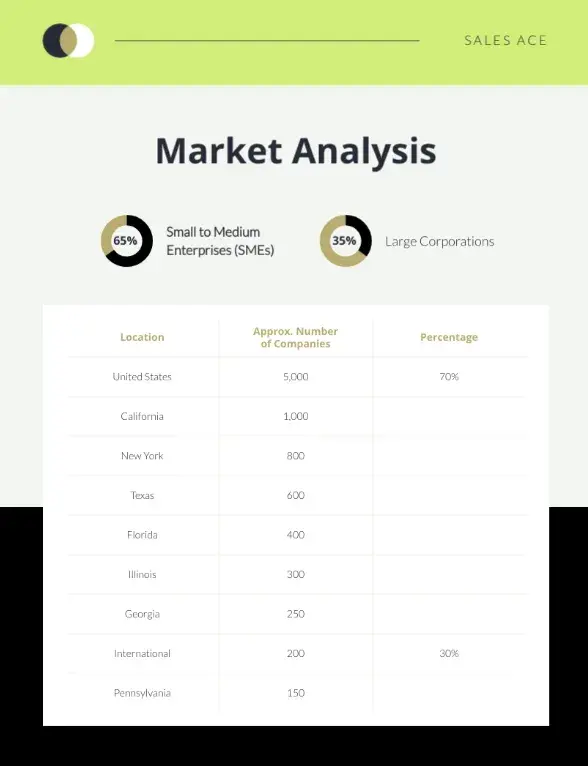 Screenshot of investment proposal template with graphic element