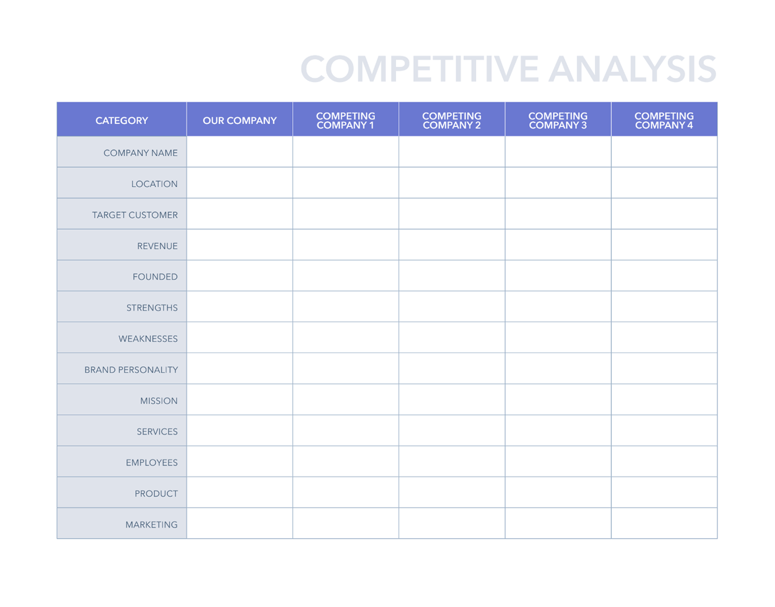 Competitive analysis template for Excel