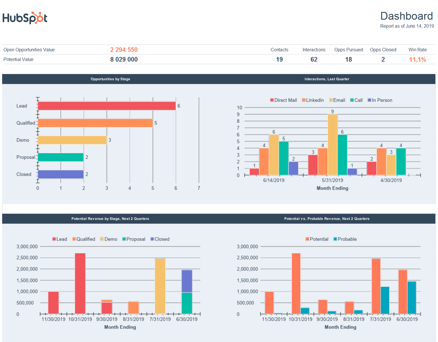 Free CRM Template For Excel Google Sheets HubSpot