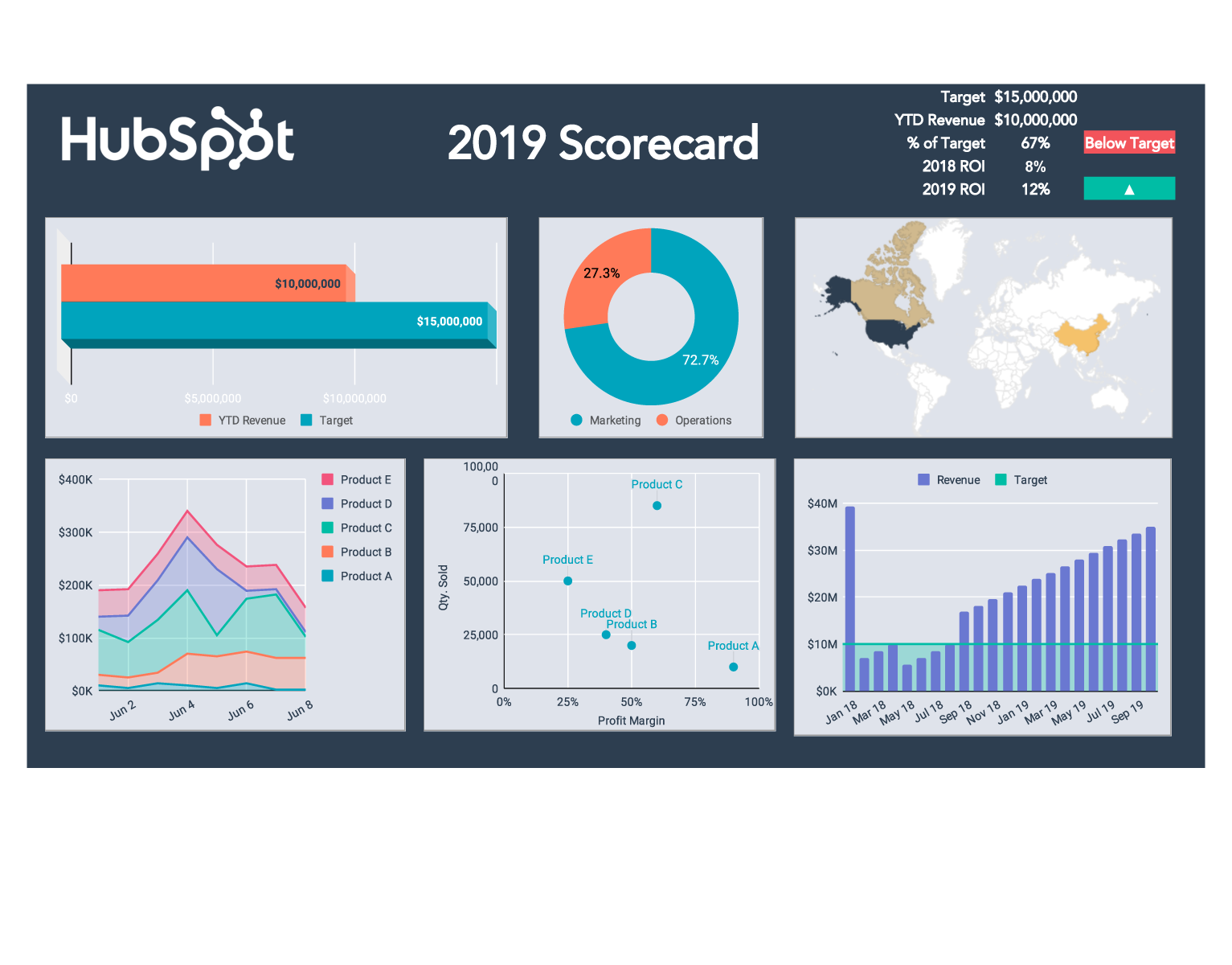 free-kpi-dashboard-template-for-excel-pdf-hubspot