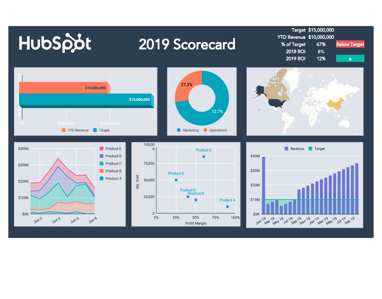 Our Quality, Security, and Logistics KPI Dashboard - Overhaul