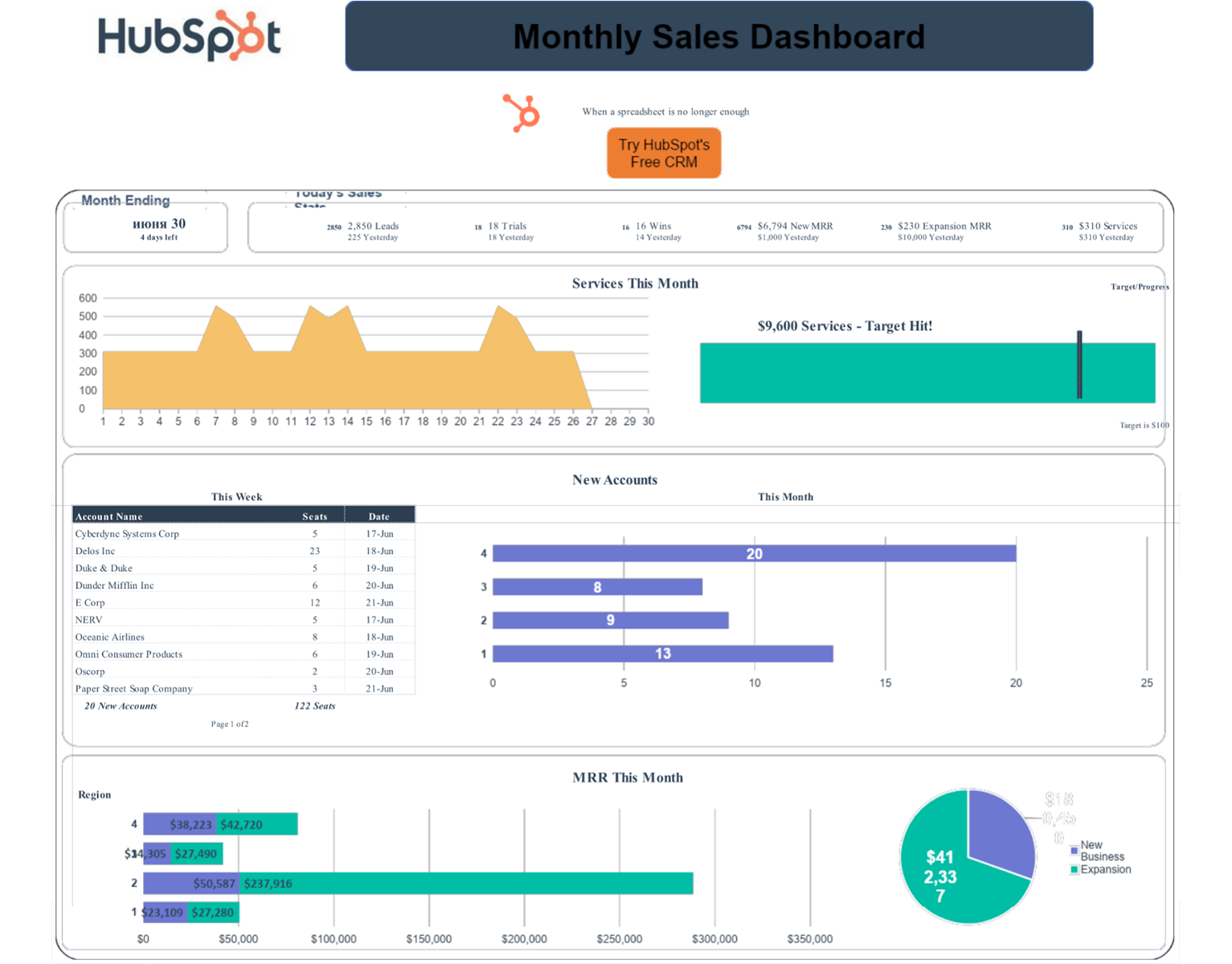 8 Free Startup Dashboards And Reports Templates And Examples Hubspot 9448