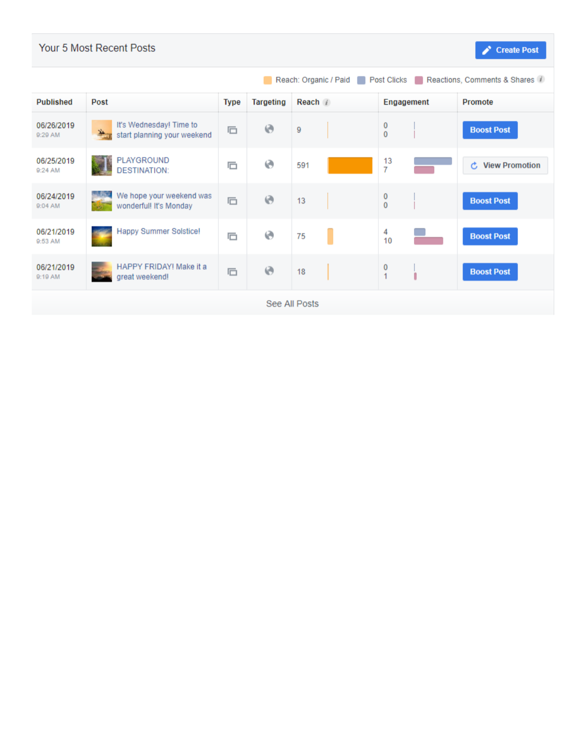 Free Social Media Audit Template For Word Google Docs HubSpot