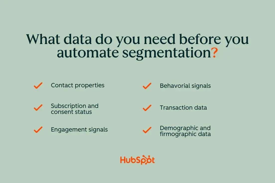 what data do you need before you automate segmentation: contact properties, subscription and consent status, engagement signals, behavioral signals, transaction data, demograpic and firmographic data