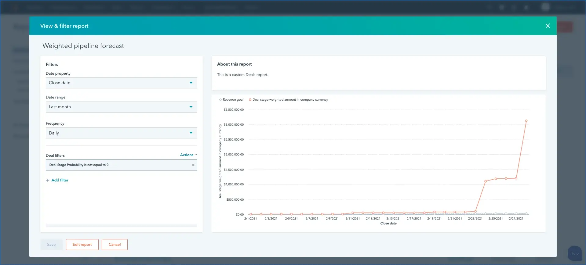 hubspot weighted pipeline forecast report with filters and revenue projection chart