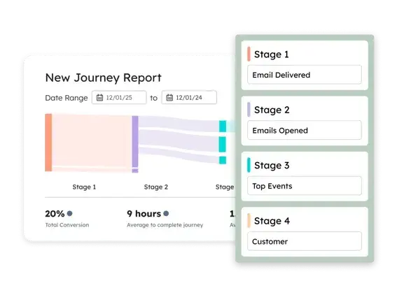 hubspot customer journey report showing conversion stages and completion time metrics