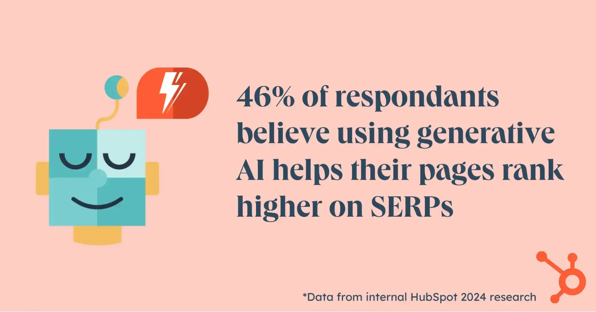 quote: 46% believe using generative ai helps their pages rank higher on serps