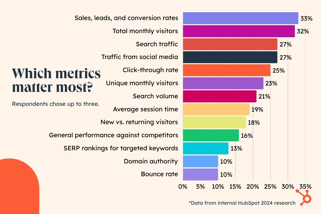 stacked row chart for which metrics matter most