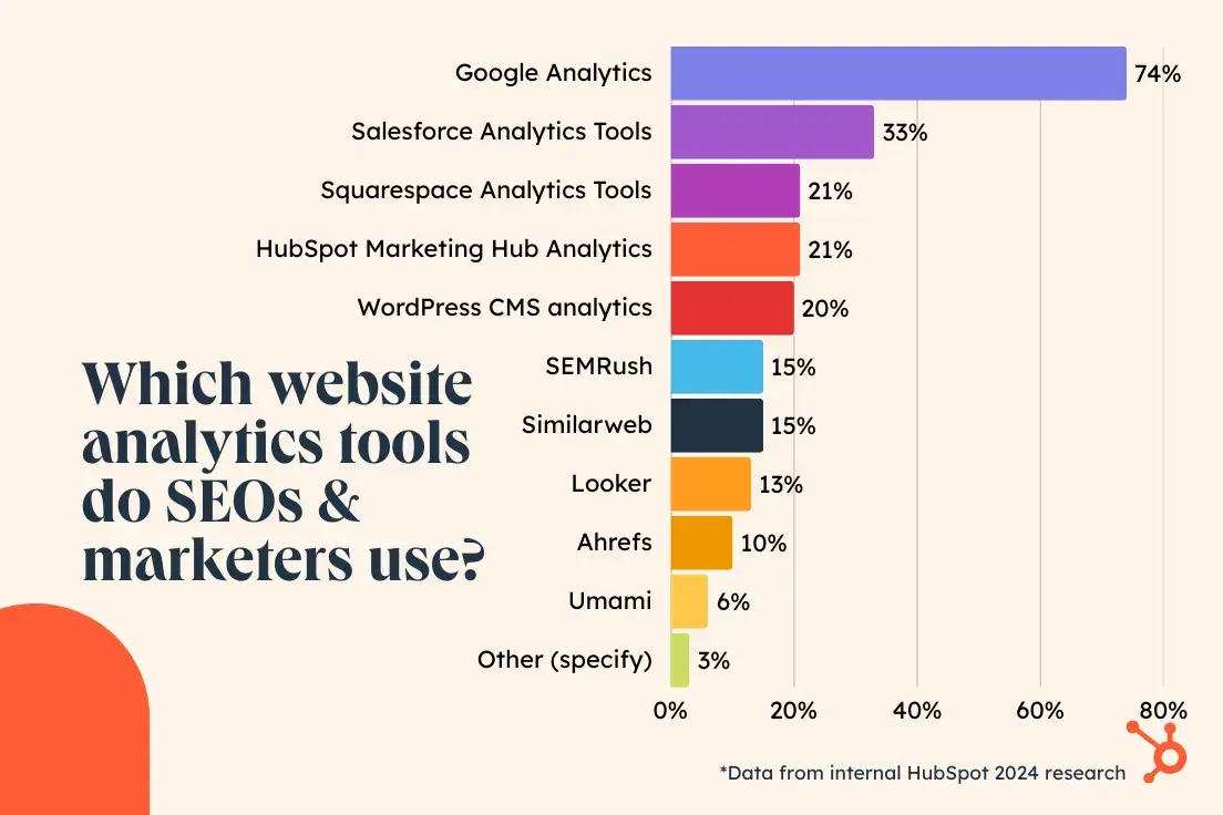stacked row chart for which website analytics tools do seos & marketers use?