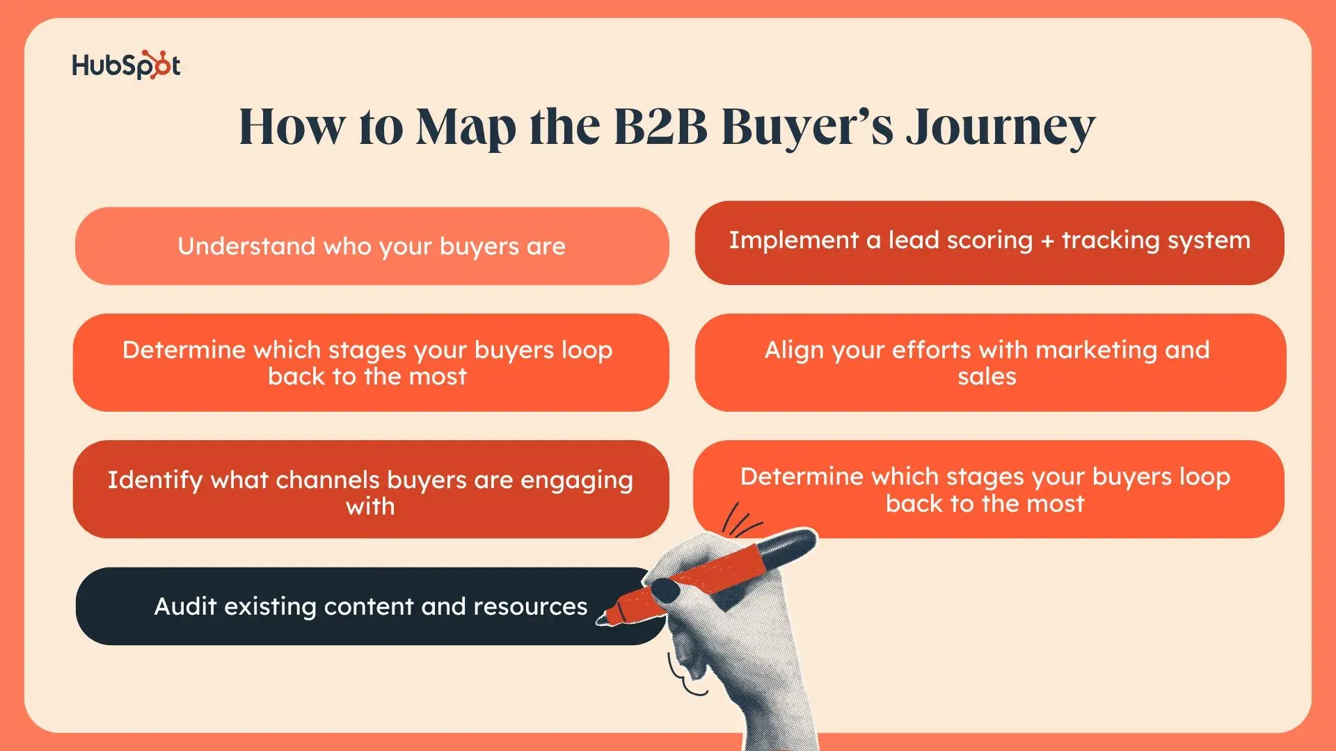 a hubspot-branded image highlighting how to map the B2B buyers journey