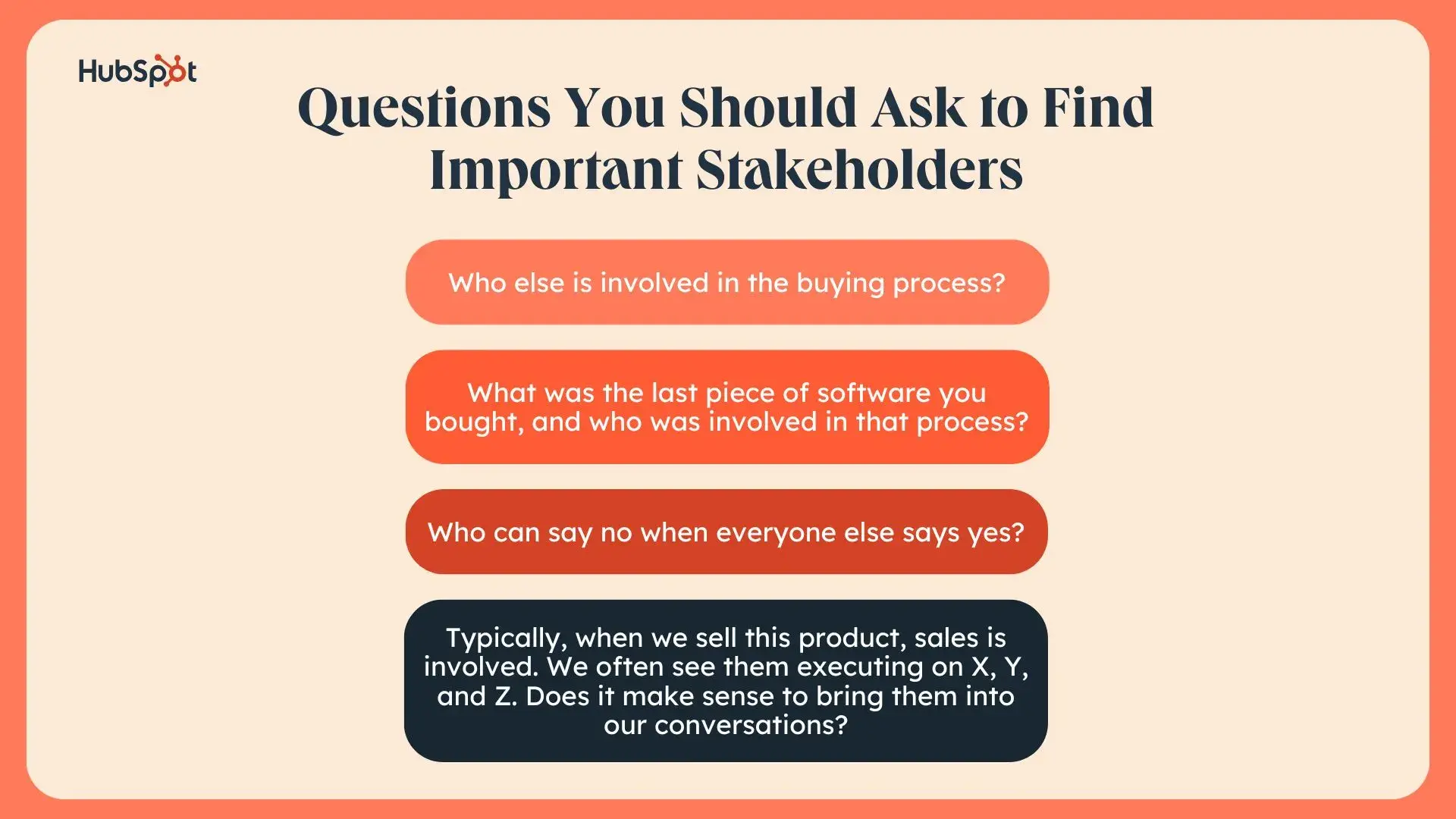 a hubspot-branded graphic showcasing common questions to ask to find important stakeholders when navigating the b2b buyers journey