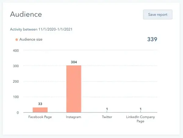 Screenshot showing how you can view your audience growth in ̽ѡ