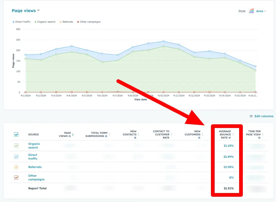 Screenshot showing one way to view your bounce rate in ̽ѡ