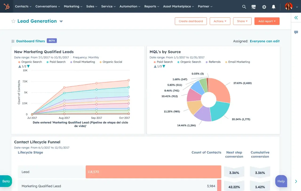 Screenshot showing what lead reports can look like in ̽ѡ