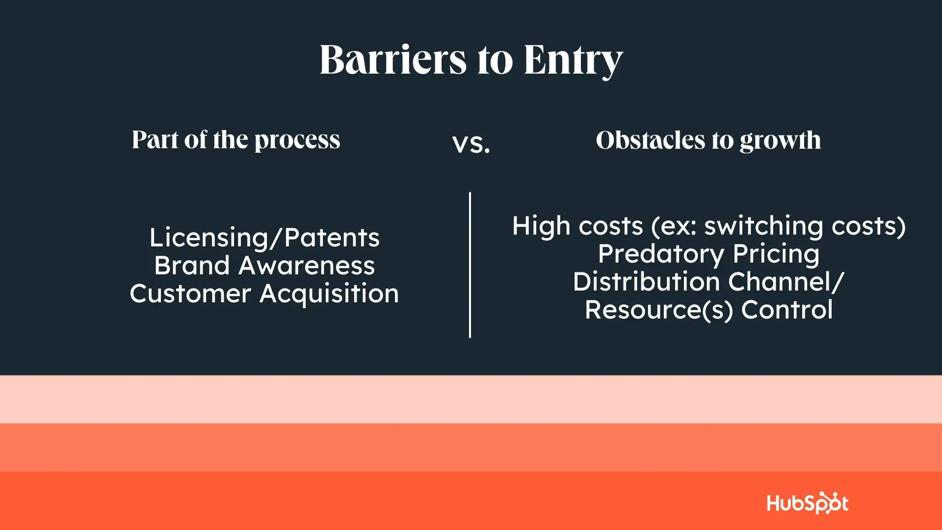 definition of barriers to entry