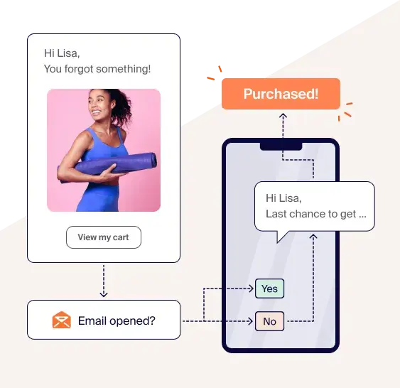 top digital marketing tools featuring sender email marketing platform with drag-and-drop newsletter builder and ecommerce automation workflows